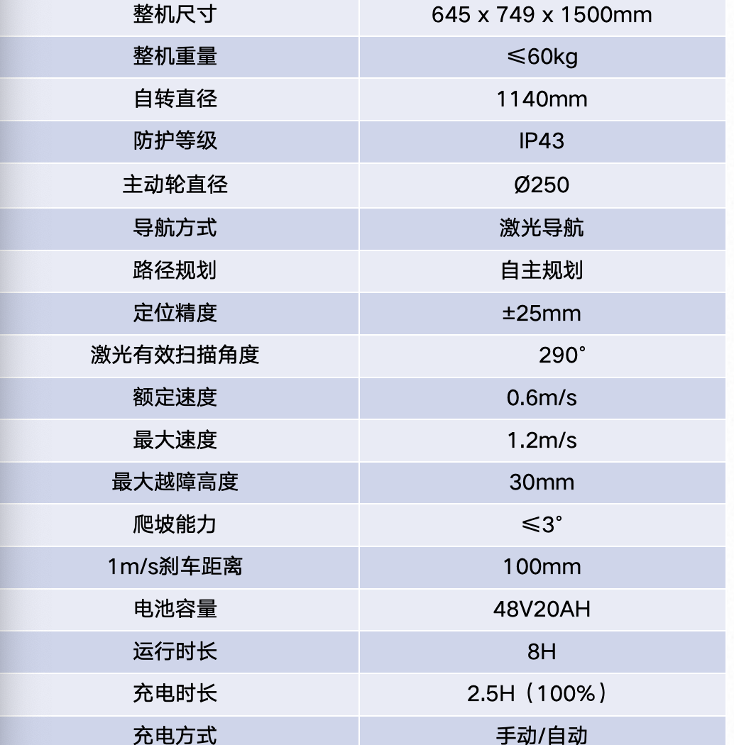 防爆巡檢機(jī)器人參數(shù)