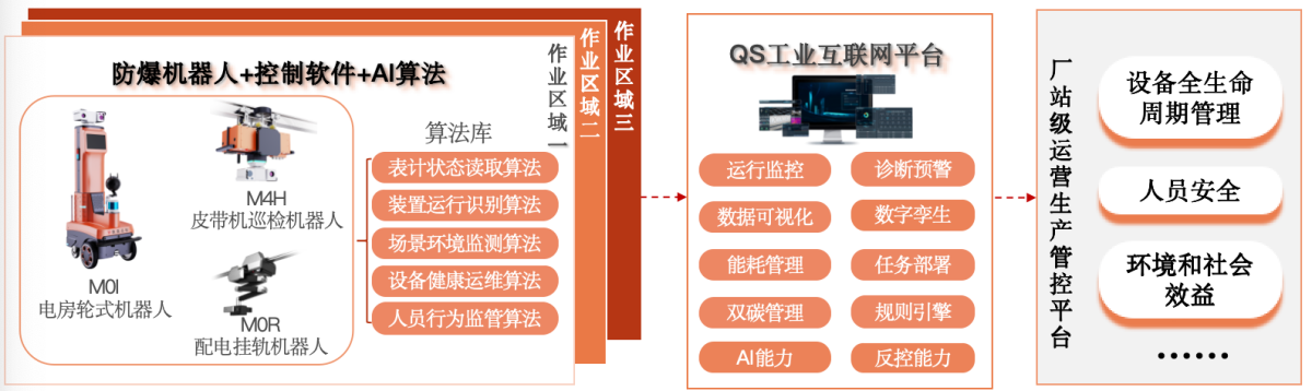 一站式的數(shù)字化全景巡檢運維解決方案架構(gòu)