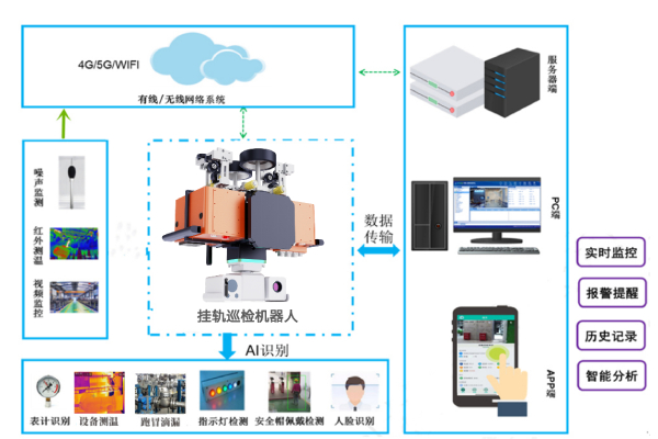 隧道巡檢機(jī)器人方案