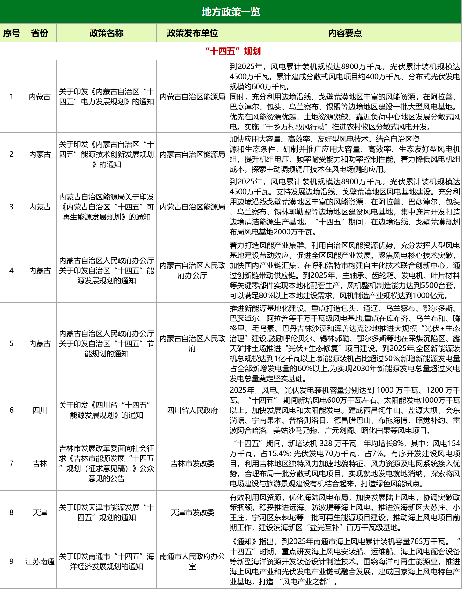 風(fēng)電圖2.png