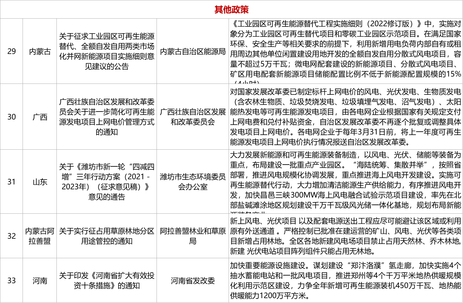 風(fēng)電圖5.png